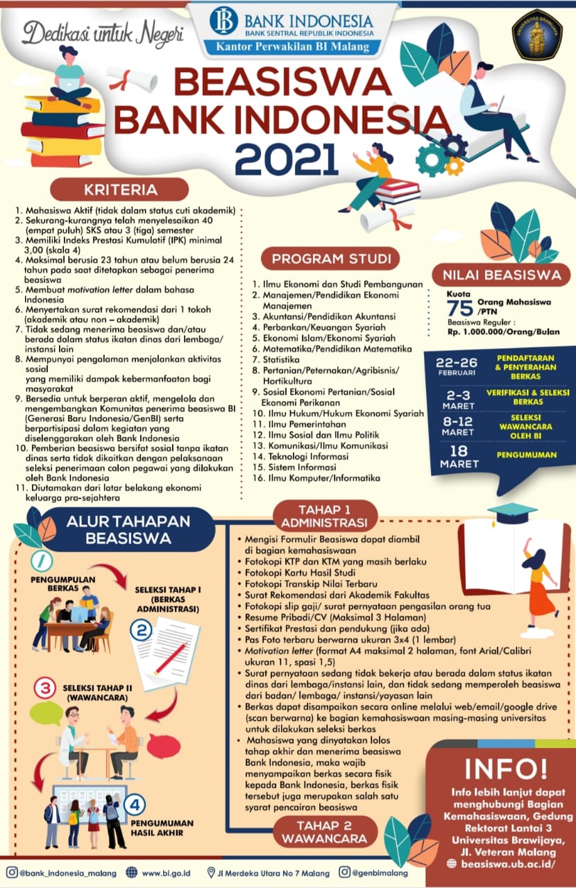 Scholarship of Bank Indonesia 2021