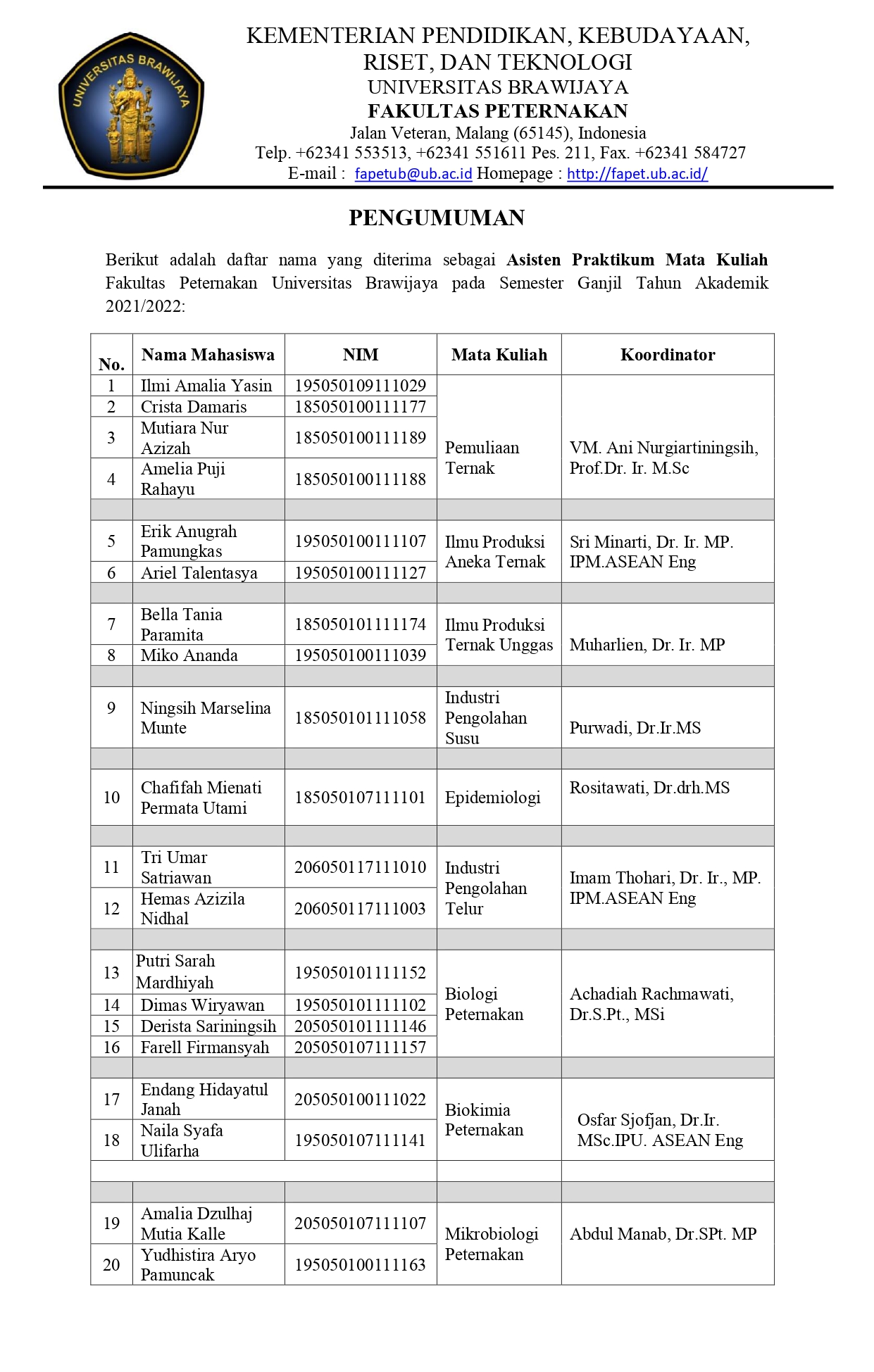 List of Names of Practicum Assistants for Odd Semester Courses for the Academic Year 2021/2022