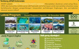 Study Cation Digital Innovation for Sustainable Village
