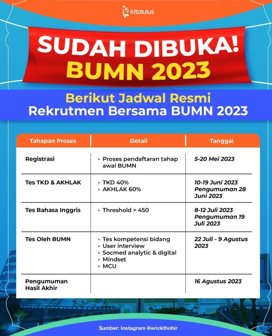 Recruitment with BUMN 2023